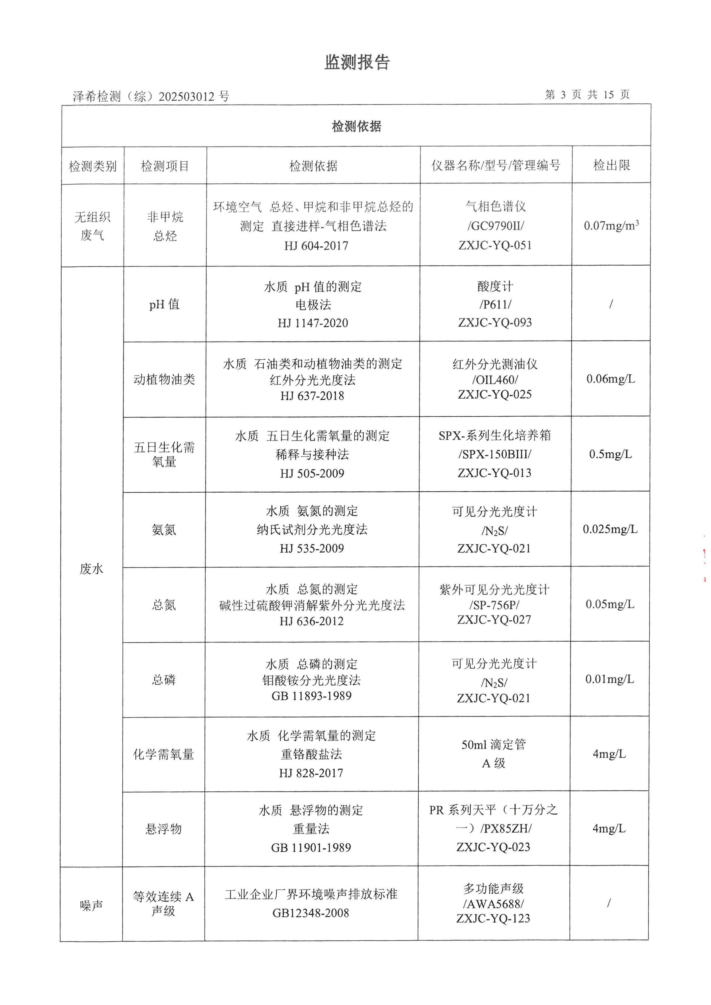 永利yl23411印务公司验收监测报告