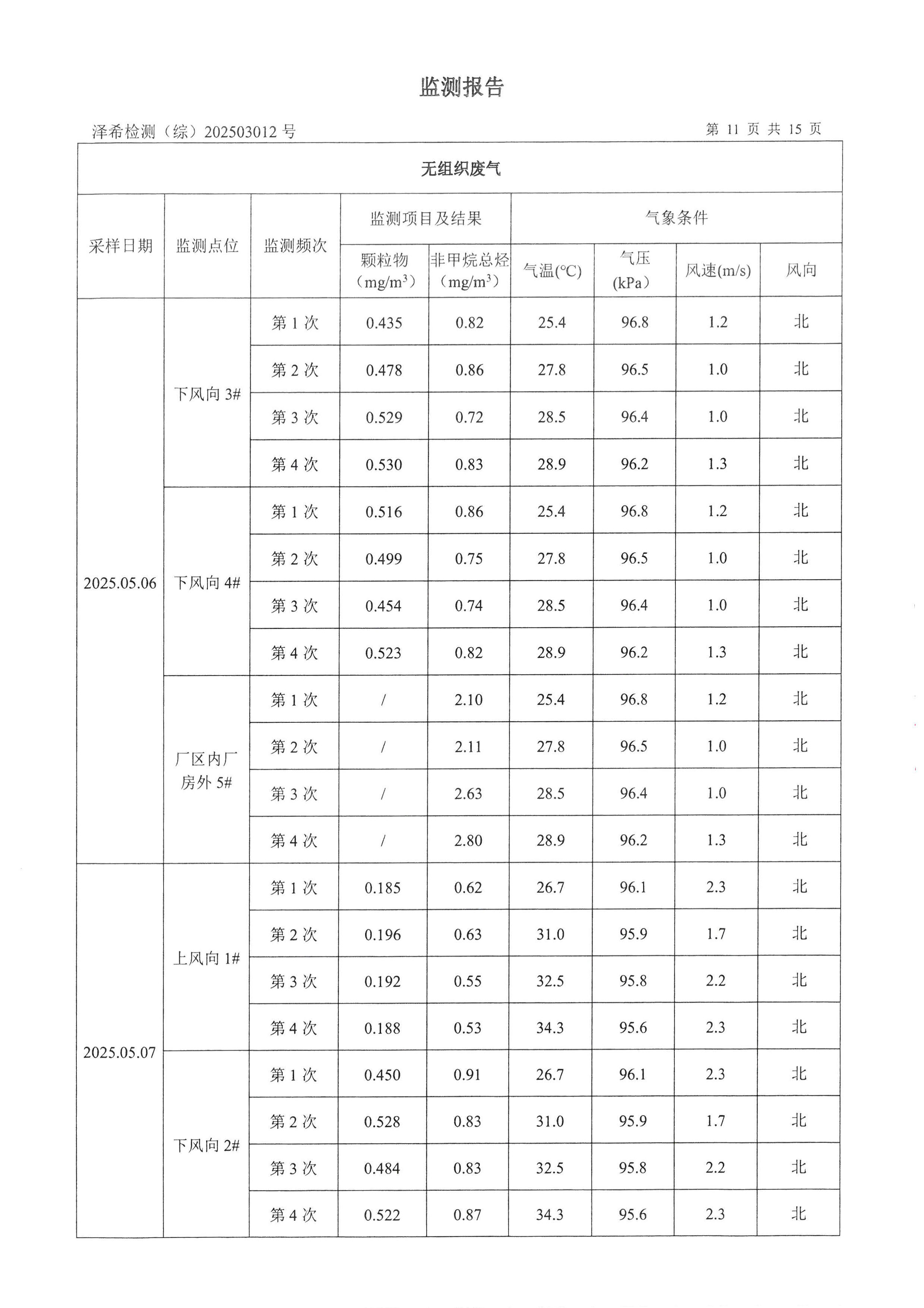永利yl23411印务公司验收监测报告