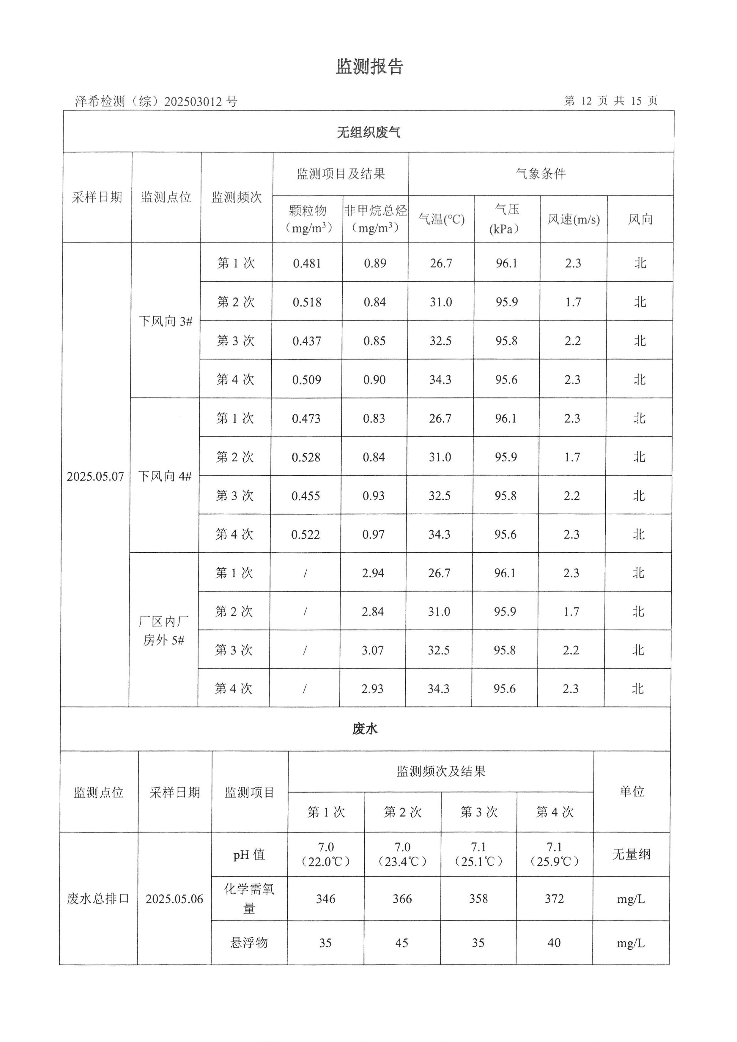 永利yl23411印务公司验收监测报告
