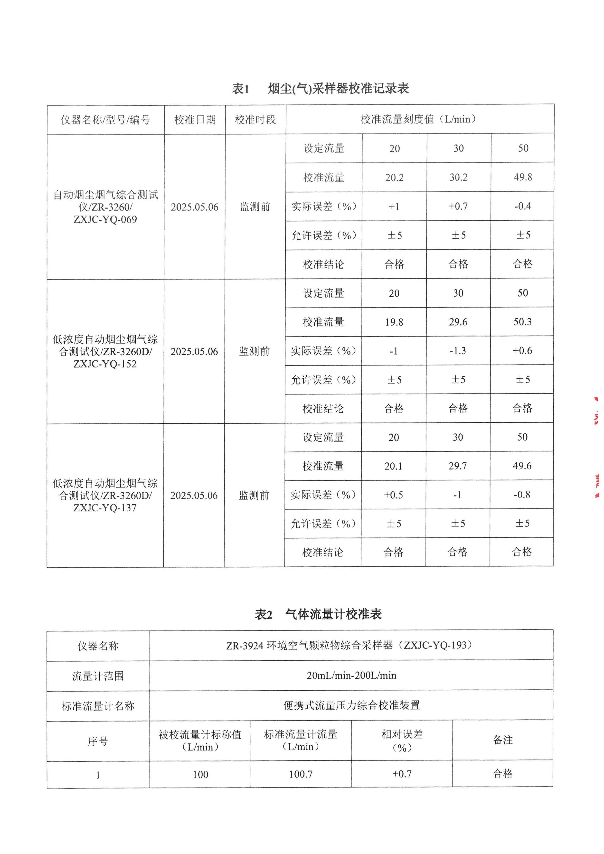 永利yl23411印务公司验收监测报告