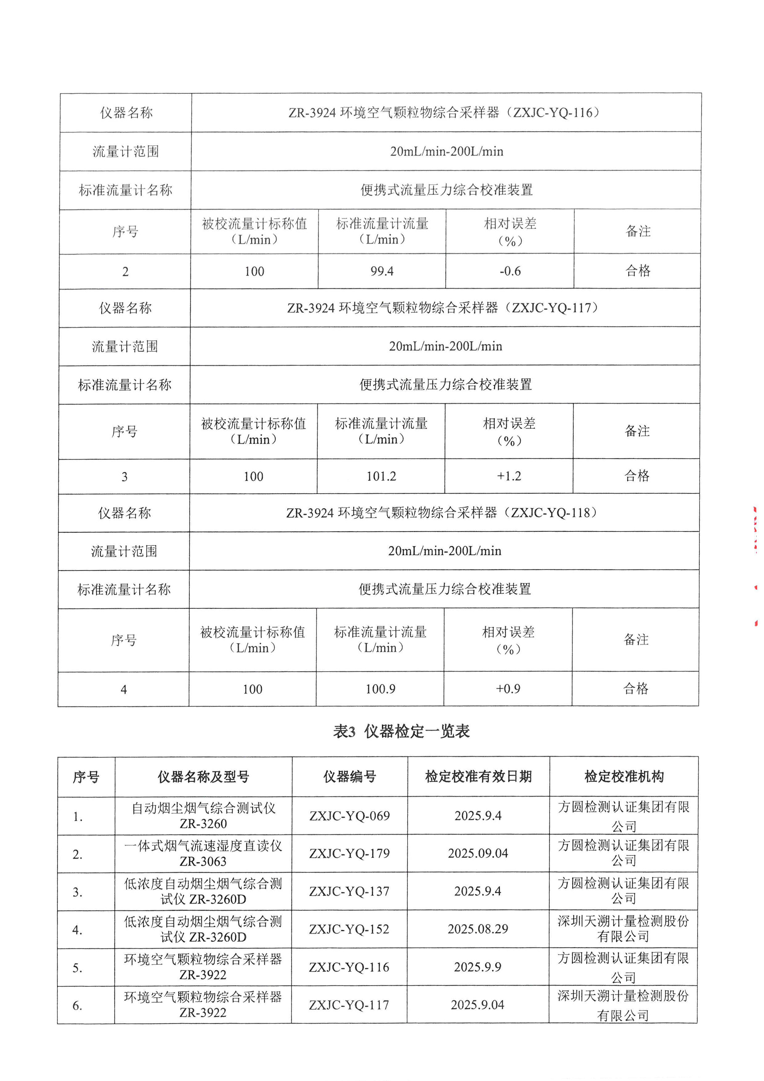 永利yl23411印务公司验收监测报告