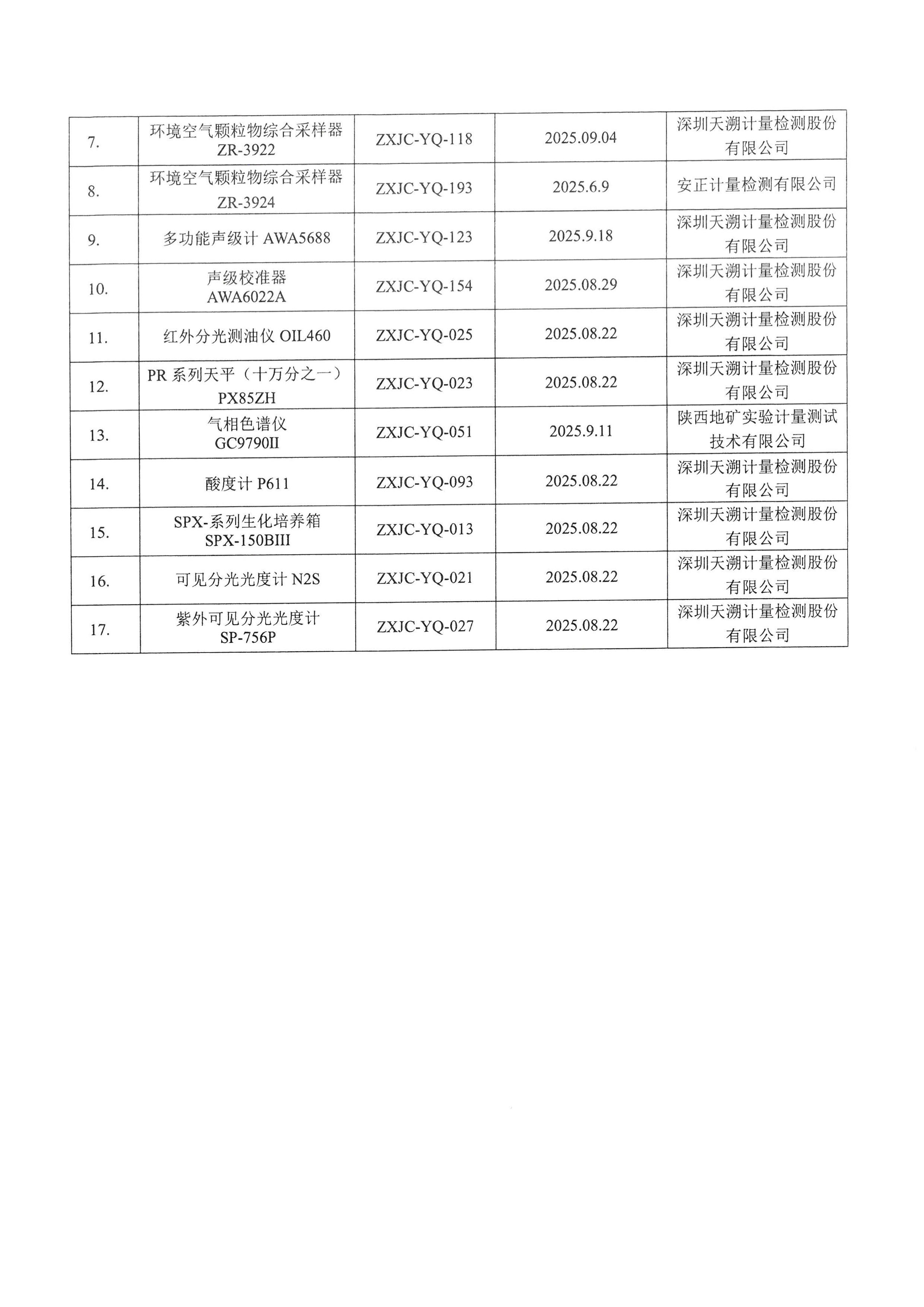 永利yl23411印务公司验收监测报告